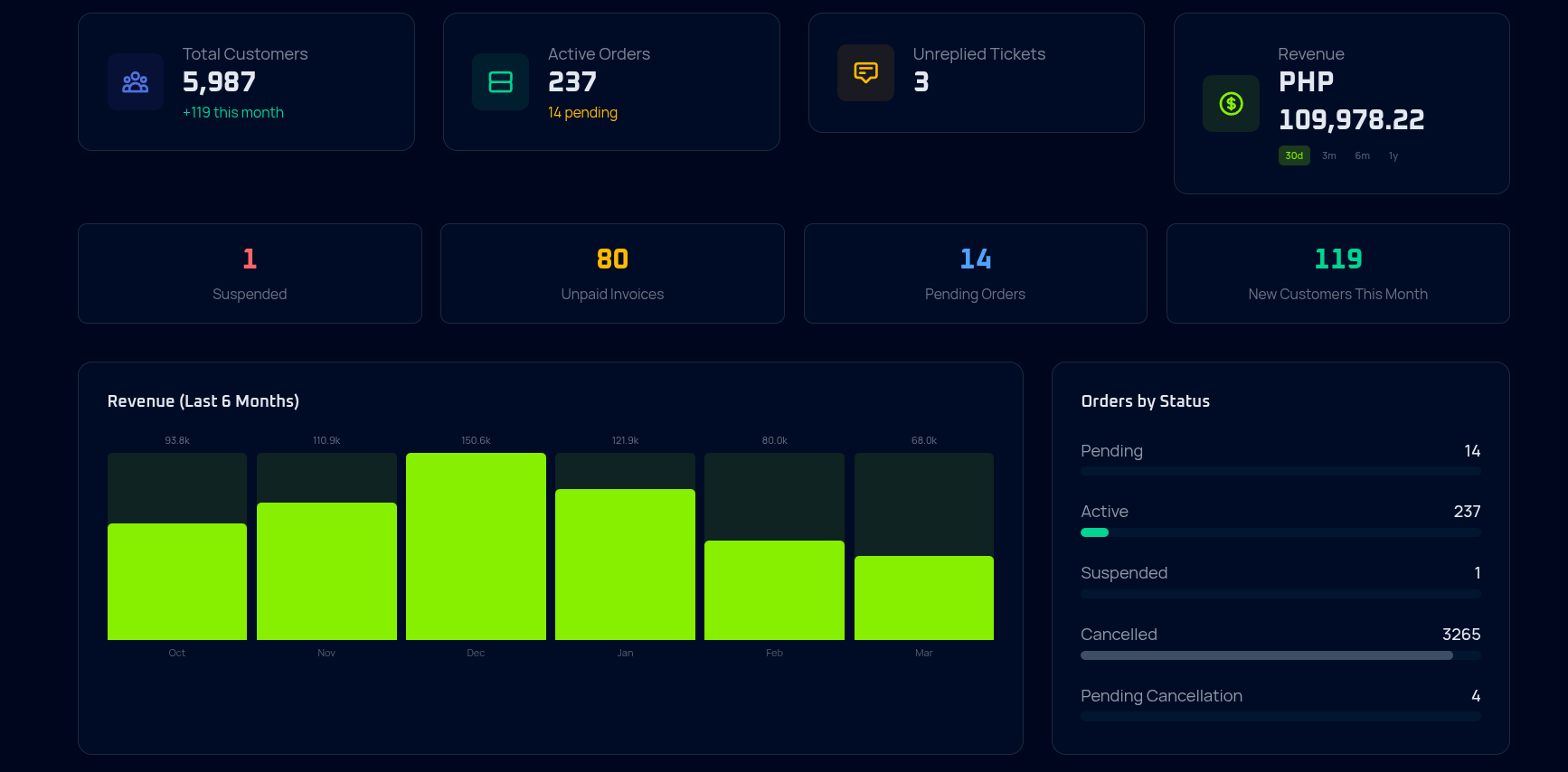 AgilaCP Admin Dashboard